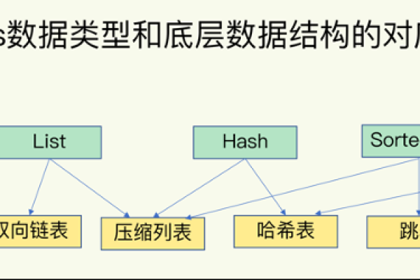 redis怎么实现大规模序列化数据的快速检索功能  第1张