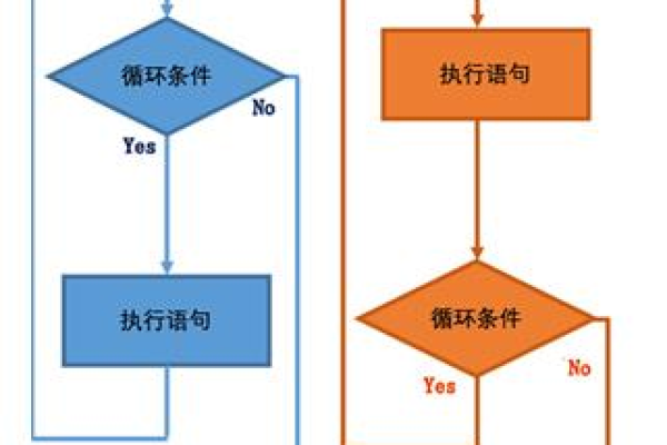 MySQL中怎么使用LOOP循环进行数据清洗