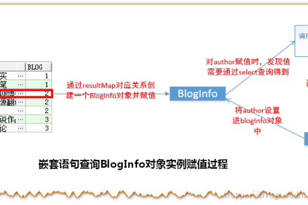 mysql中如何用循环语句处理递归关系数据结构  第1张