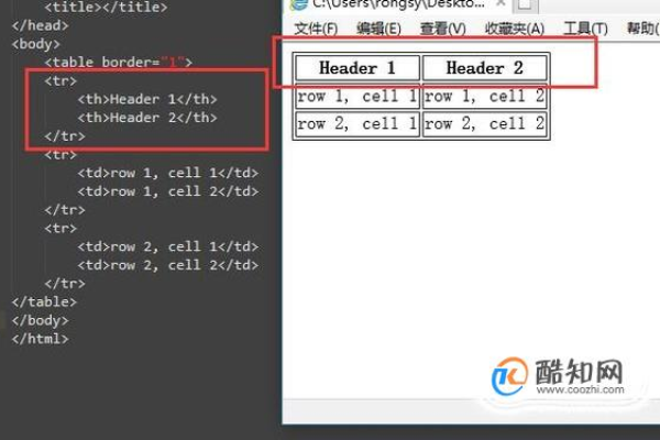 html5如何更改表格大小写  第1张