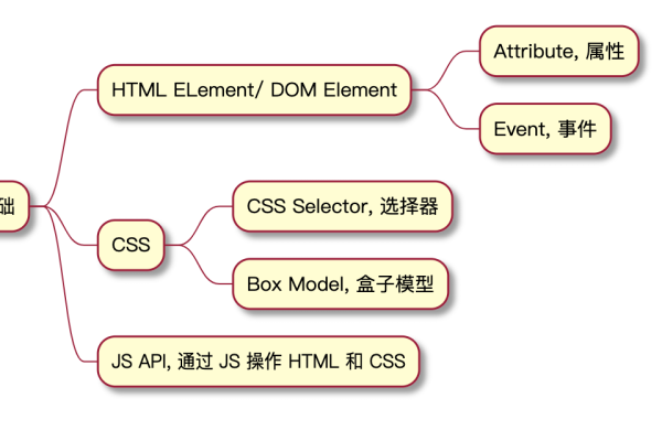 js如何去掉html节点