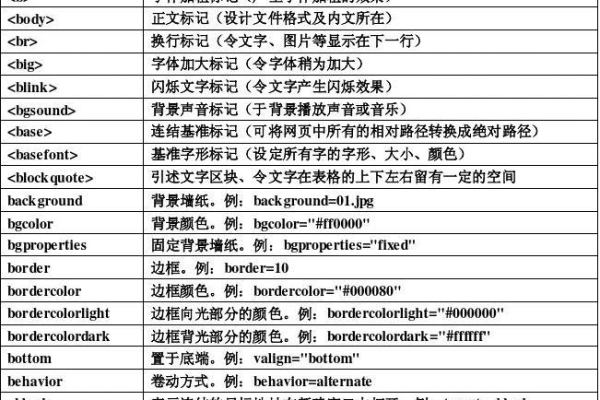 html代码如何快速查错