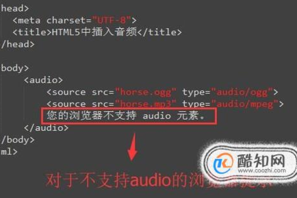 html页面如何插入音频