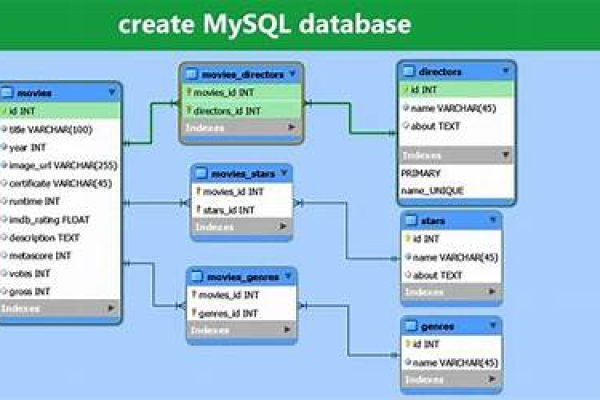 MySQL中如何用WHILE循环进行批量删除操作