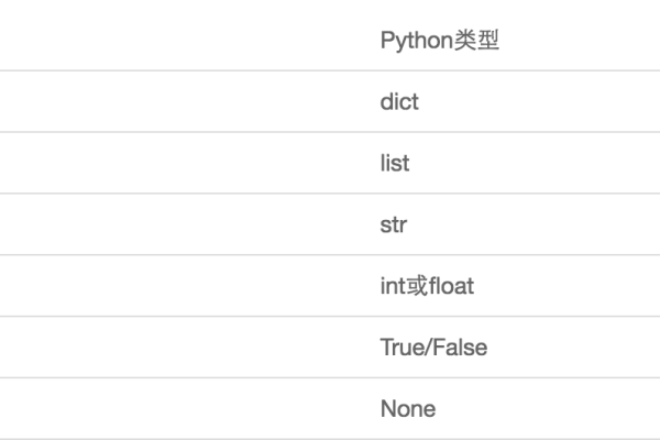 怎么使用JSON进行Redis数据序列化