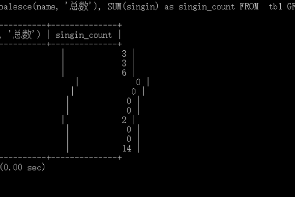 mysql拼接sql语句