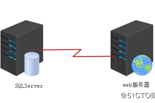 SQL拼接中的性能如何优化  第1张