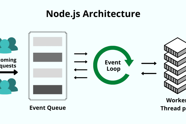 nodejs sqlcipher  第1张