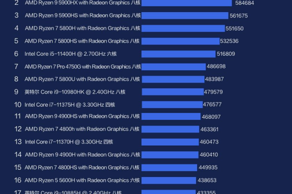 顶配笔记本排行榜