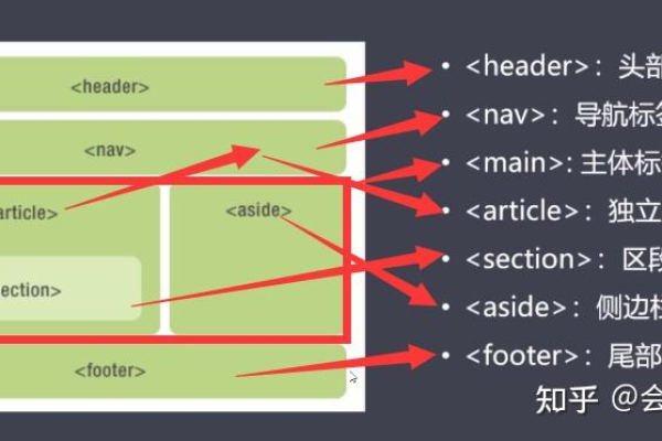 html5的模态框如何设计图片  第1张