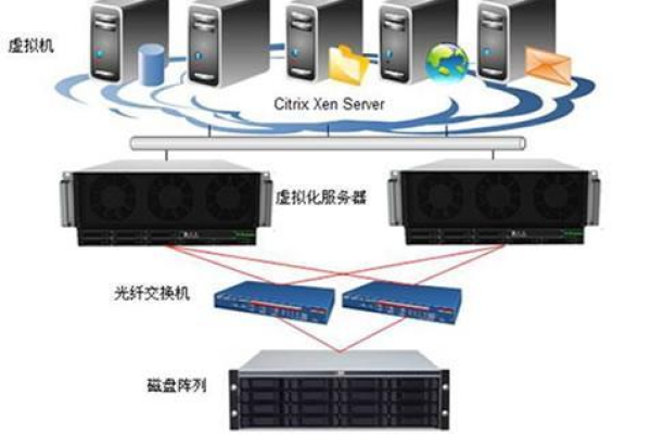 云主机主要的优点有哪些呢  第1张