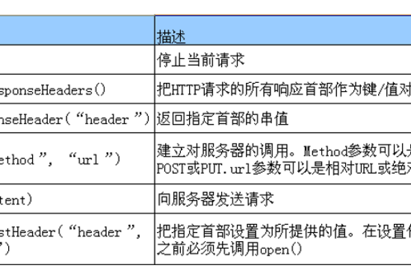 ajax中如何获取html