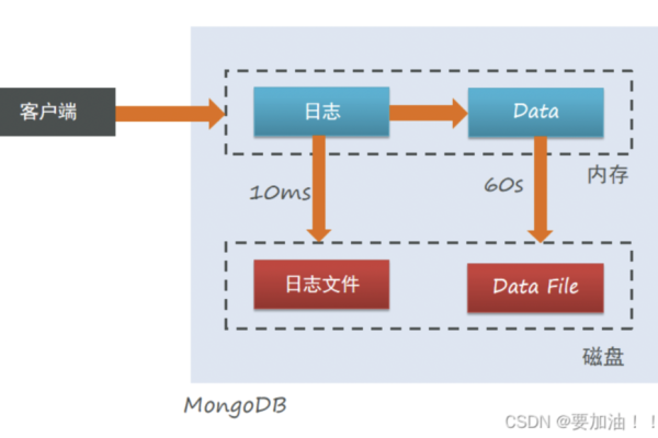 docker安装mongodb后报错怎么解决  第1张