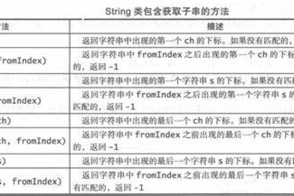 sql 字符串连接