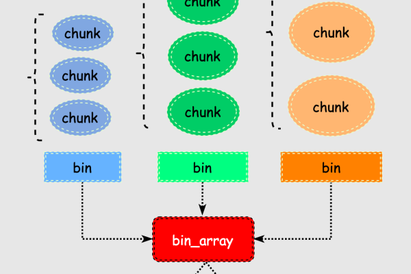 Linux存储优化的方法是什么