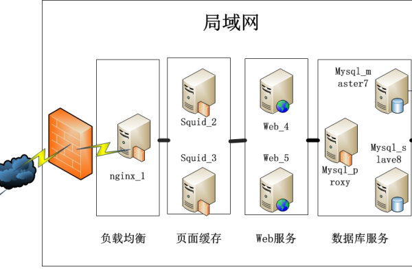 linux中怎么构建网络附加存储服务