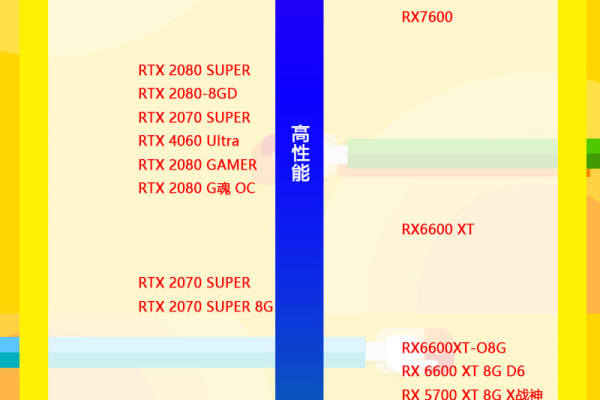 最新显卡天梯图2024