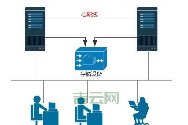 企业邮件服务器应具备什么功能