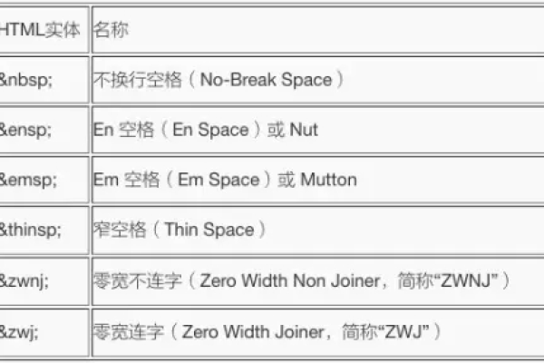 html空表格  第1张