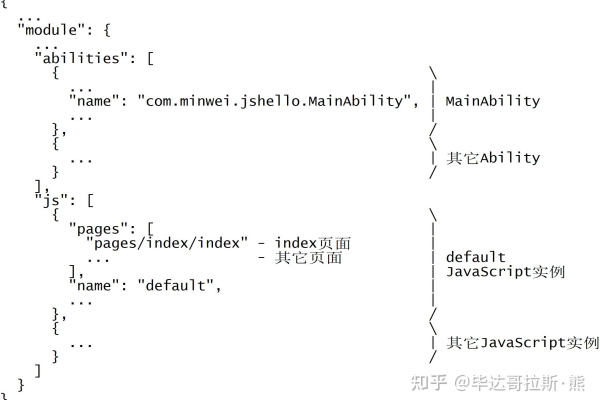 html 如何解析json  第1张