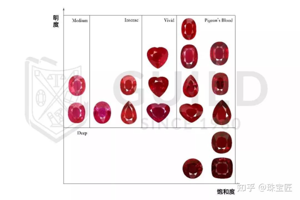 红宝石是含什么元素造成的