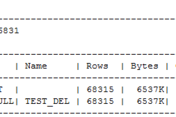 oracle delete太慢  第1张