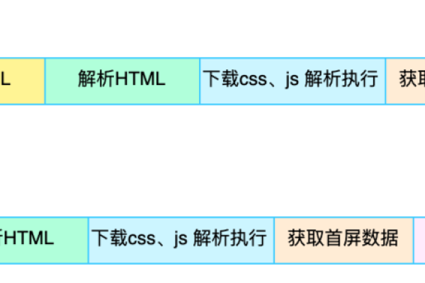 html如何直接访问地址