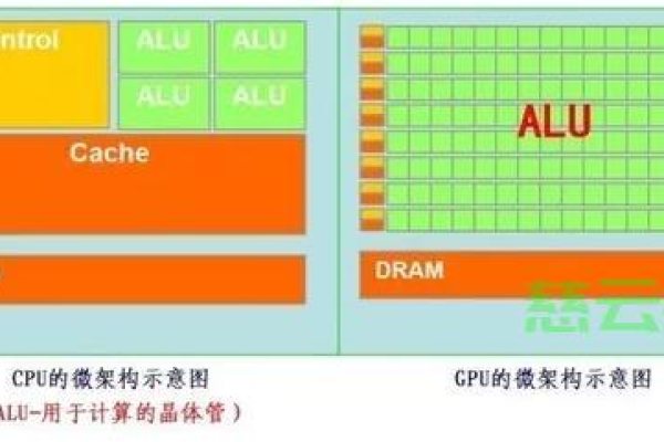 服务器cpu和电脑cpu有哪些区别呢