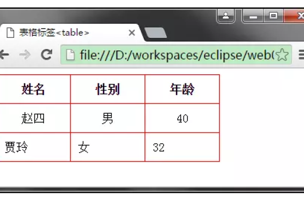 html如何 制作表格模板下载地址