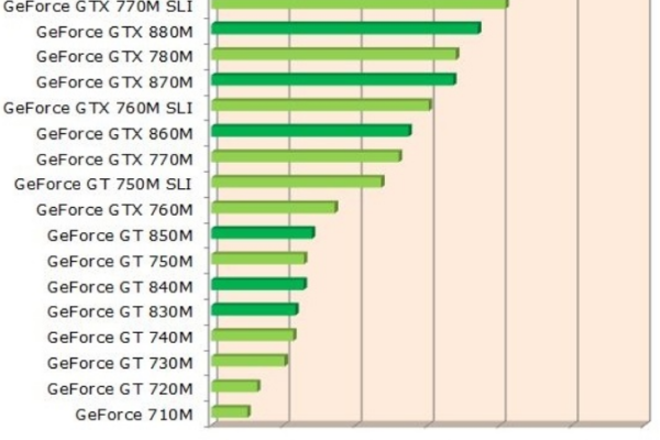 gt840m显卡怎么样  第1张