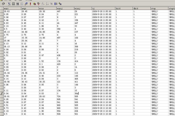 sql怎么编辑表内所有数据