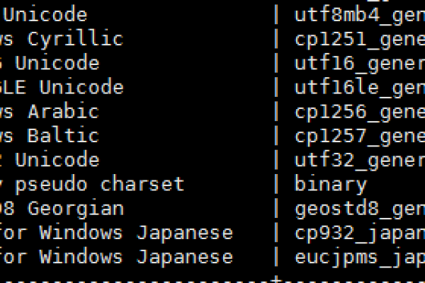 oracle中clob类型字段有哪些用途