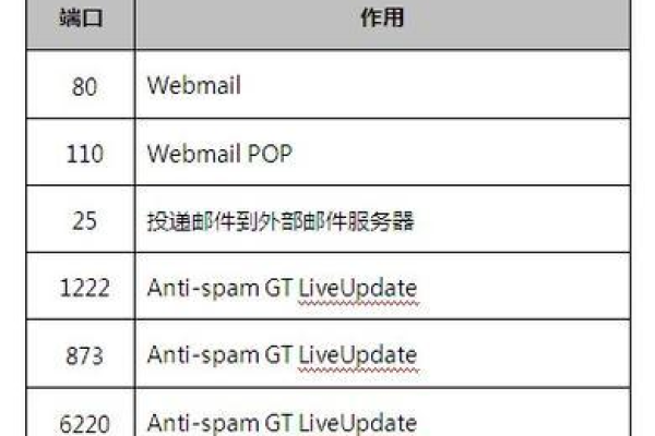 企业邮件服务器如何选择  第1张