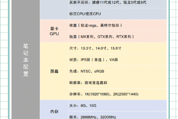 如何知道笔记本电脑的配置参数  第1张