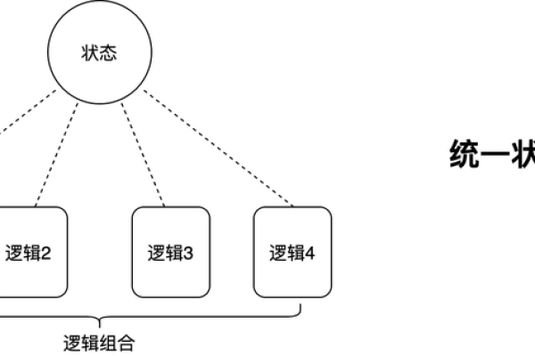 C#静态变量与云计算：状态管理探索  第1张