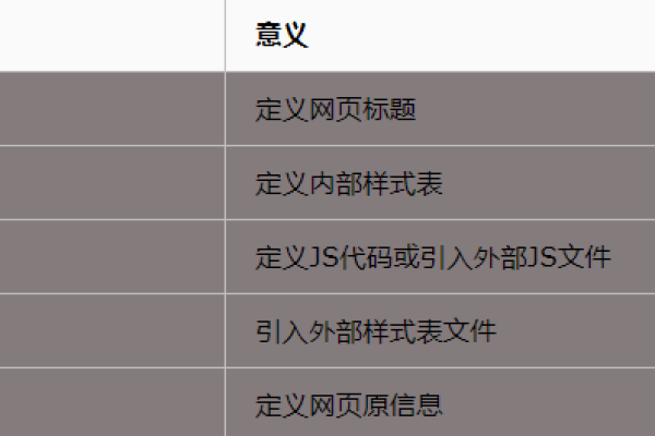 html怎么把内容放于框内