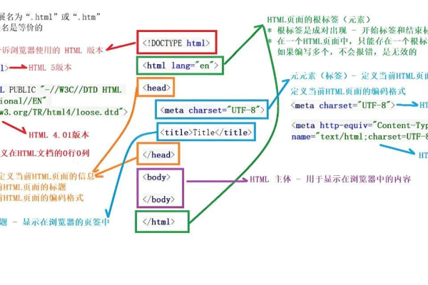 如何理解html的语义化设计