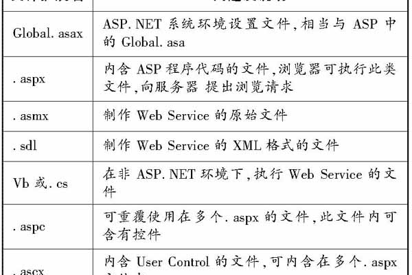 ASP文件扩展名是什么？它有哪些特定用途？