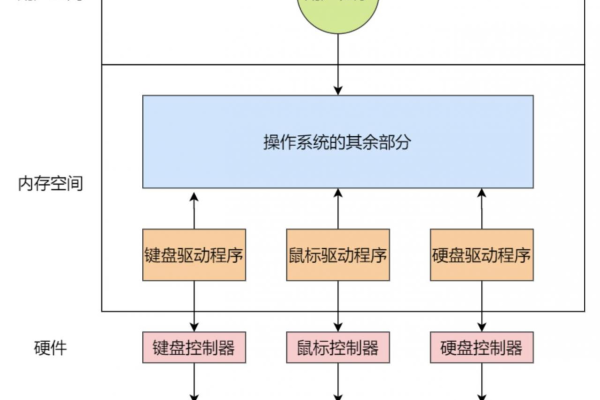 视频驱动程序是什么？它在计算机系统中扮演什么角色？