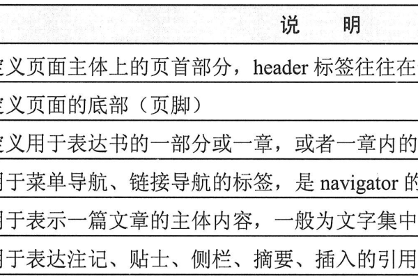 html骨架快捷键  第1张