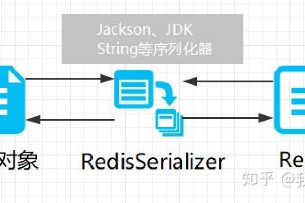 java连接redis的方法是什么