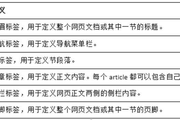 html中如何把i标签变正