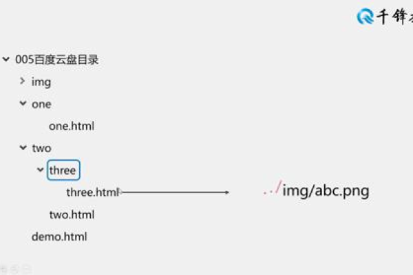 html如何改变视频大小不变