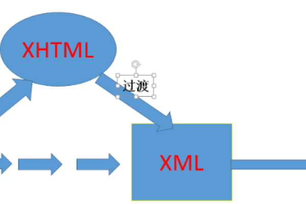 html前后端分离