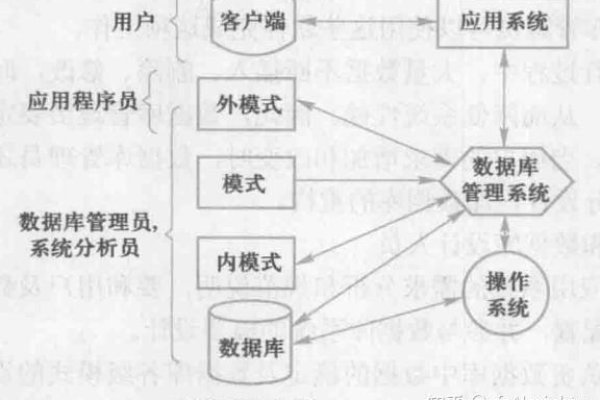 视图在数据库管理中扮演着怎样的角色？