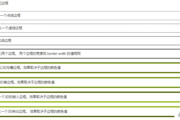 html如何加有立体感的线框