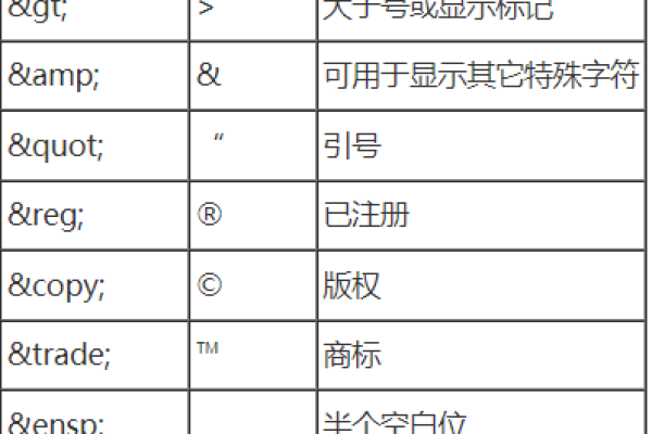 正则匹配html标签中的内容