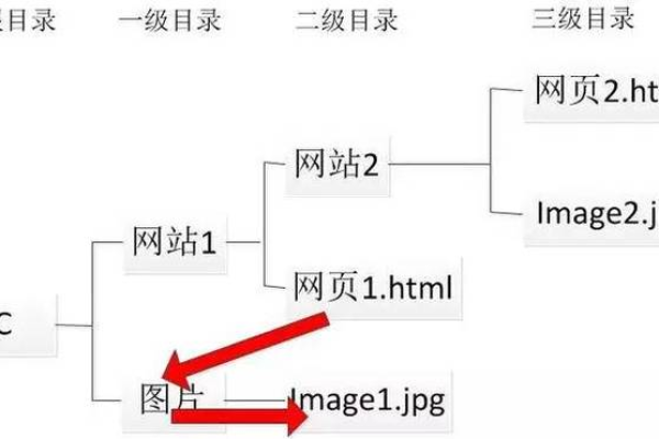 html如何弄图片