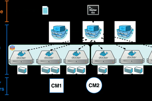 mongodb docker部署