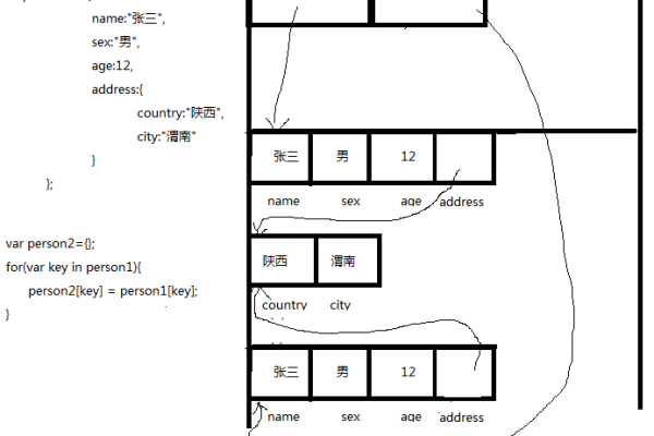 如何划分html区域  第1张